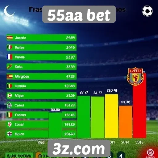 Estatísticas de jogadores no 55aa bet em 2025